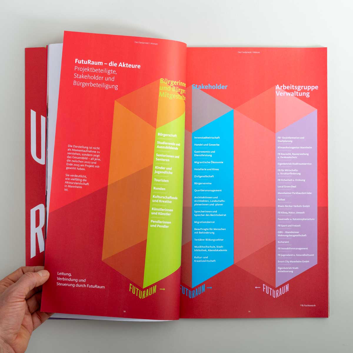 Futuraum Broschüre Innenseiten