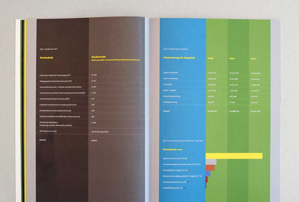 Illustration für das SWKA